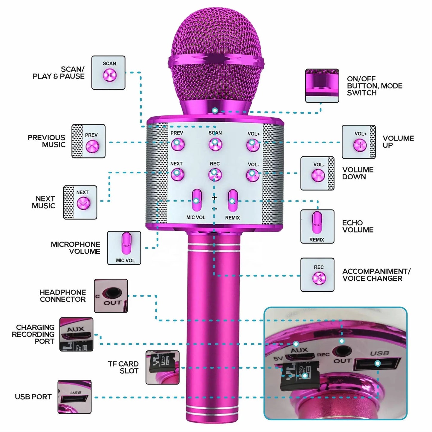 Wireless Bluetooth Karaoke Microphone , Karaoke Mic Speaker With Adjustable Remix FM Radio for Kids Girls Boys Teens Birthday